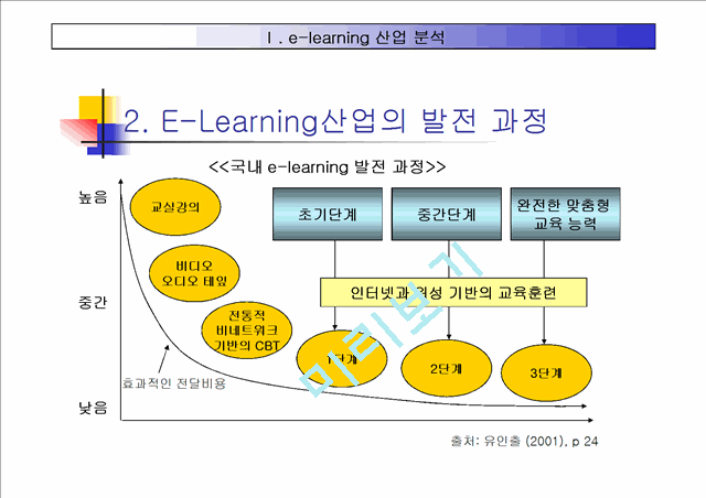 E- Learning 산업 분석   (7 )